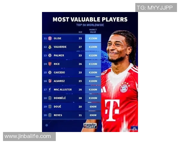 历史足球球星身价排行榜揭秘 谁是足坛最具商业价值的传奇人物 历史足球球星身价排行榜揭秘 谁是足坛最具商业价值的传奇人物